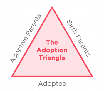 At Mother’s Choice, we support all members of the adoption triangle.
