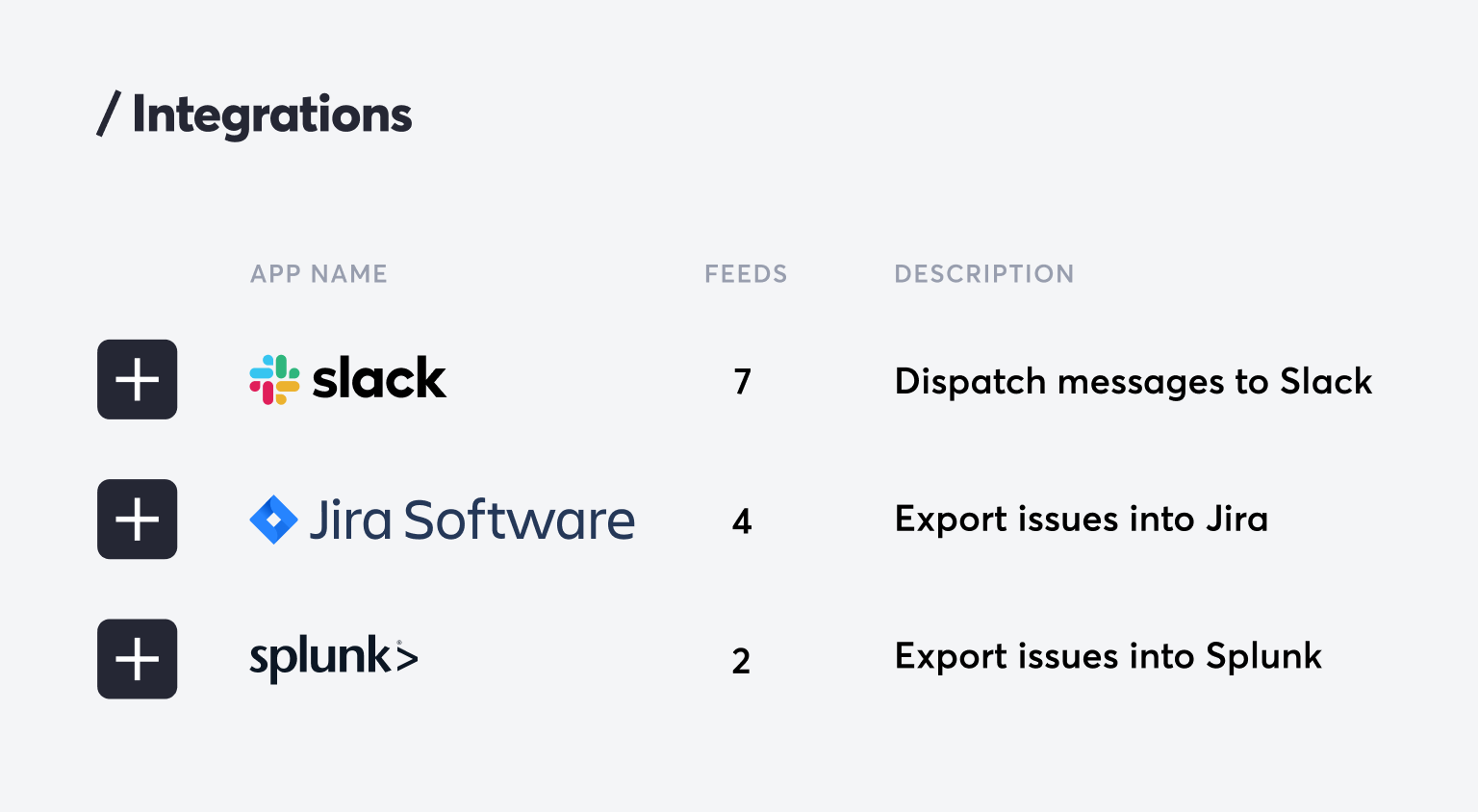 Graphic of integrations view of Detectify tool