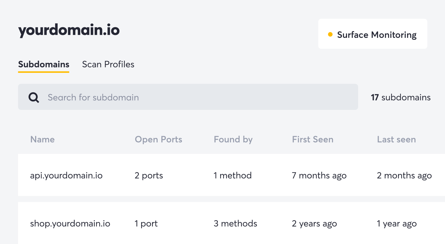 Graphic of subdomains view of the Detectify tool